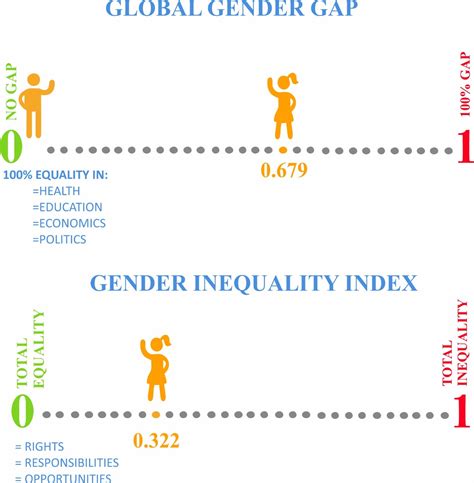 Gender Strategy United Nations Development Programme