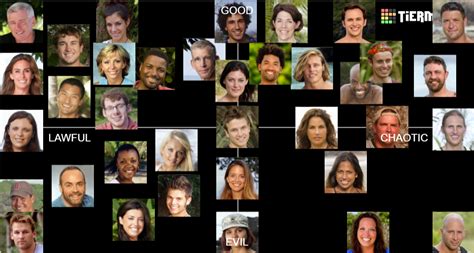 Survivor Winners Tier List Community Rankings TierMaker