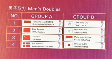 BWF World Tour Finals: Badminton live stream, TV listings and draw preview - IBTimes India