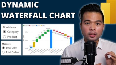 Guide To Waterfall Charts In Power Bi Dynamic Categories And