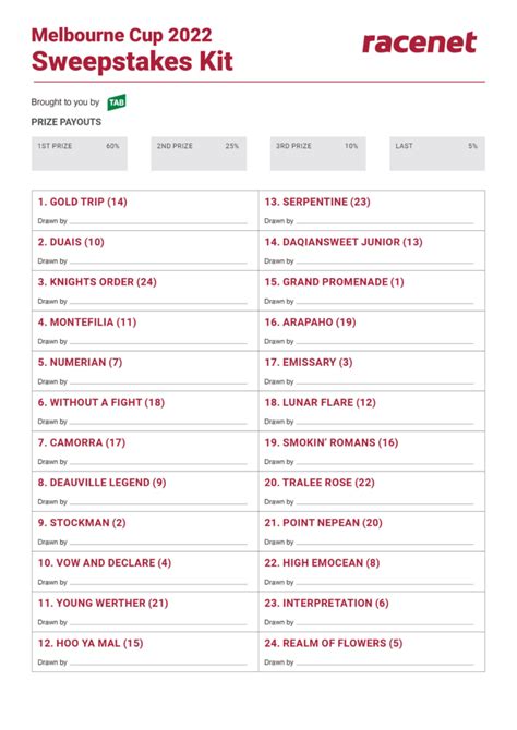 Melbourne Cup Field 2023 | Final Field + Barrier Draw | Racenet