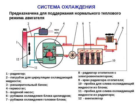 Виды систем охлаждения Система охлаждения двигателя назначение виды