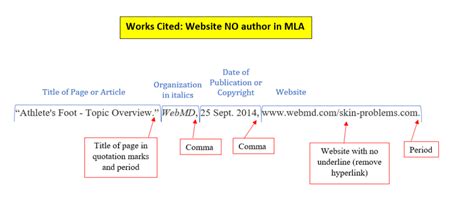 MLA Style: Works Cited Page – The RoughWriter’s Guide