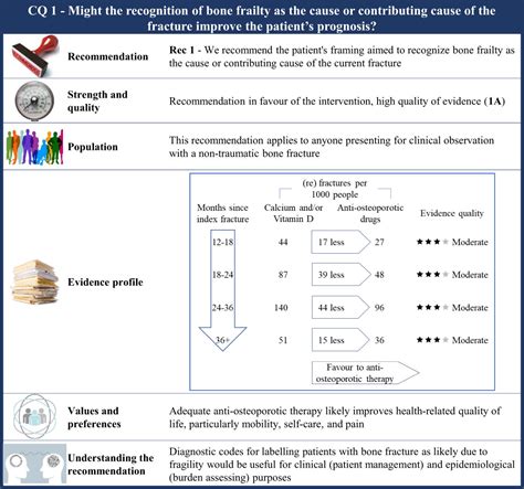 Frontiers Executive Summary Italian Guidelines For 51 OFF