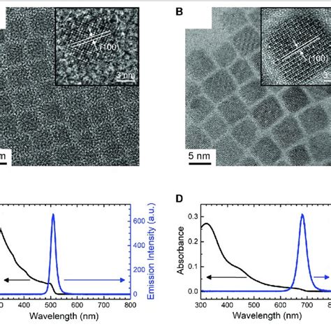 Tem Images Of A Cspbbr And B Cspbi Pqds The Insets Show