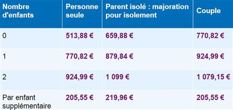 Aide Financi Re Enfant Toutes Les Allocations De La Caf