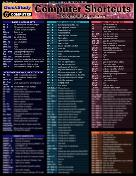 Solution How To Use Microsoft Office Word Excel Powerpoint Shortcut Keys With All Details