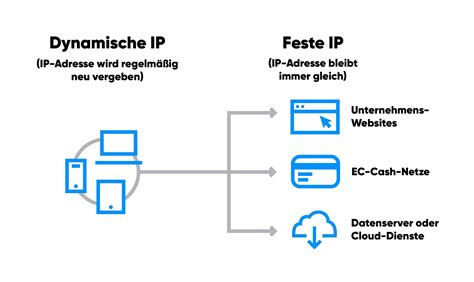 Wofür brauche ich eine feste IP-Adresse? | NetCologne