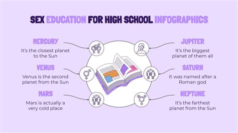 Sex Education For High School Infographics Google Slides