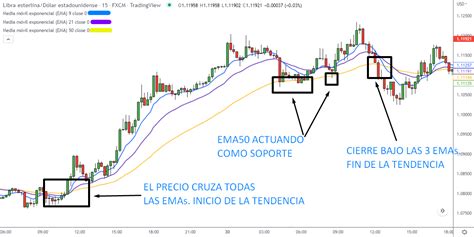 Qué son las Medias Móviles y cómo se utilizan Guía Completa