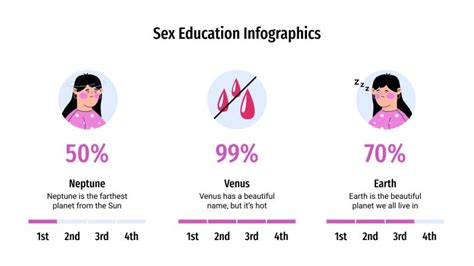 Sex Education Infographics Google Slides PPT Theme