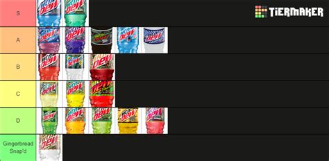 Mtn. Dew Flavors (Feb. 2023) Tier List (Community Rankings) - TierMaker