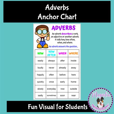 Adverbs Parts Of Speech Anchor Chart Made By Teachers