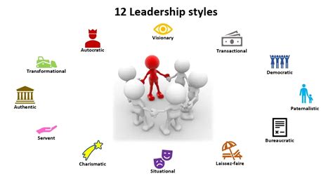 Which Leadership Styles Are Best