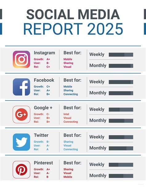 Free Social Media Report Template In Adobe Illustrator Template Net