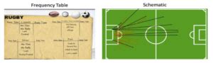 Quels Sont Les Outils Pour Analyser Un Match Vue Des Tribunes