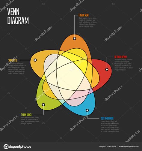 Mod Le Diagramme Venn Polyvalent Avec Cinq Ensembles Ovales Leurs