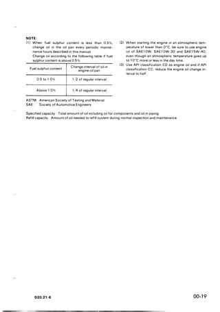 Komatsu D21P 6A Dozer Bulldozer Service Repair Manual SN 60001 And Up Pdf