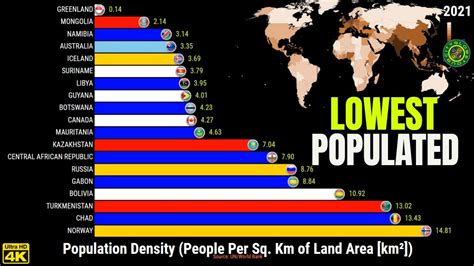 Countries Least Densely Populated In The World Territories Youtube