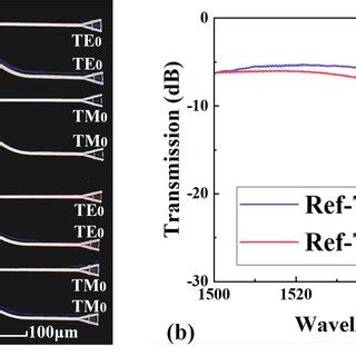 A Optical Micrograph Of The Fabricated Devices B Transmission