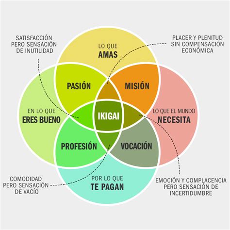 El Método Ikigai ¿cómo Funciona Tu Coach De Éxito