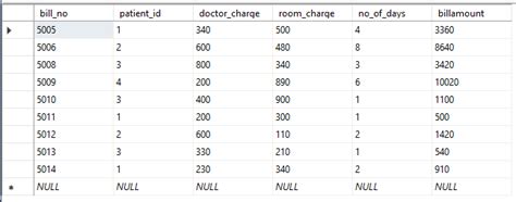 Sql Delete Row Explained 10 Practical Examples Golinuxcloud