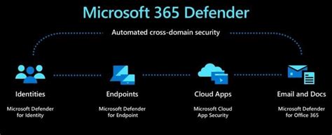 What Is Microsoft 365 Defender WindowsChimp