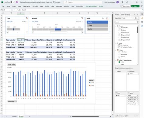 Design Refreshable Reports In Excel With Power Bi Data Power Bi Microsoft Learn