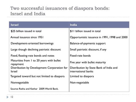 Ppt Borko Handjiski Senior Economist World Bank Powerpoint