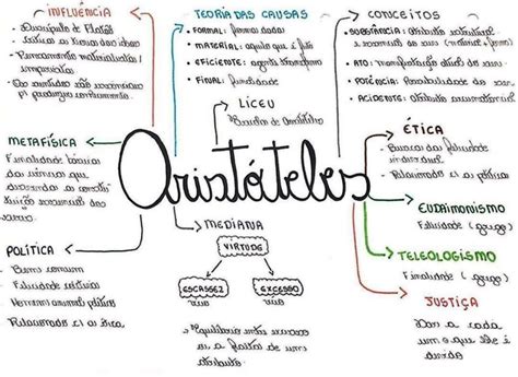 Aristóteles Resumos E Mapas Mentais Infinittus