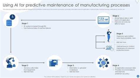 Modernizing Production Through Robotic Process Automation Powerpoint