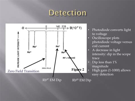 PPT - Optical Pumping PowerPoint Presentation, free download - ID:2586130