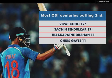 Incredible Statistics That Show How Virat Kohli Is Mastering The Odi