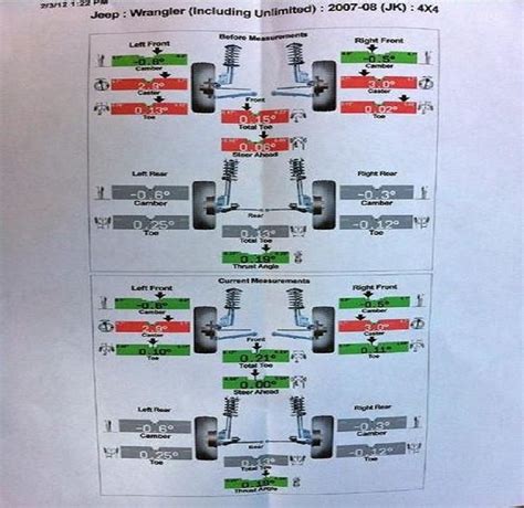 Jeep Wrangler Jk Suspension Torque Specs