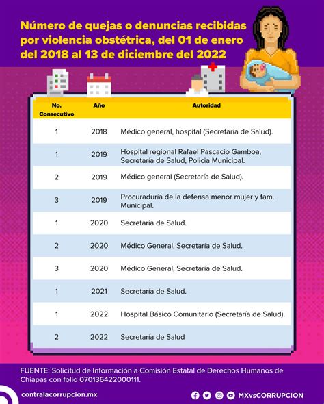 Chiapas Las Cuentas Licuadora Que Desaparecieron Más De 1 200 Mdp Para