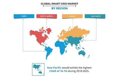 Smart Grid Market Size Share Trends Industry Growth Analysis