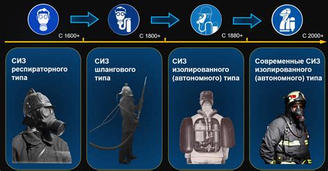 90 лет газодымозащитной службе России: краткая история развития СИЗОД
