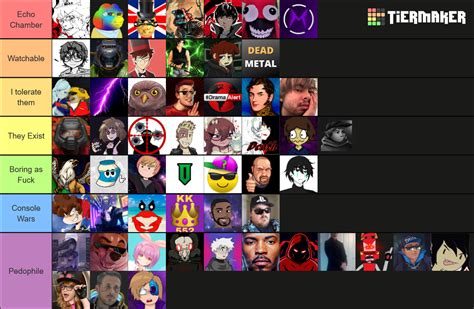 Commentary Channel Tier List Community Rankings Tiermaker