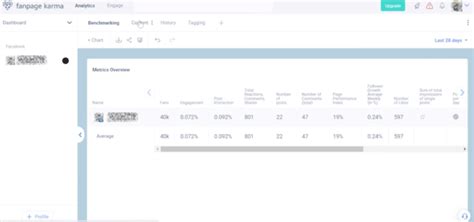 The 10 Best Facebook Analytics Tools To Use In 2024 Brand24