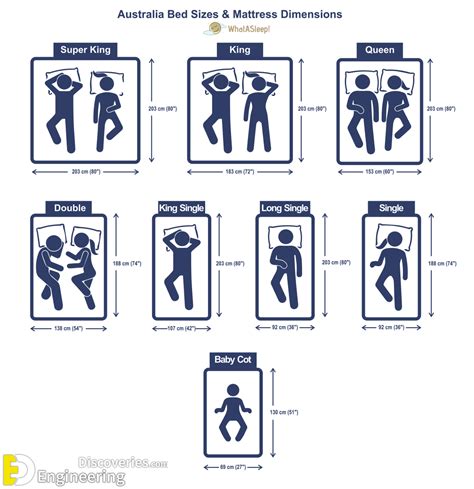 Mattress Sizes And Dimensions Guide Engineering Discoveries