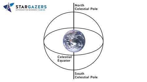 March Equinox and September Equinox | What is an Equinox?