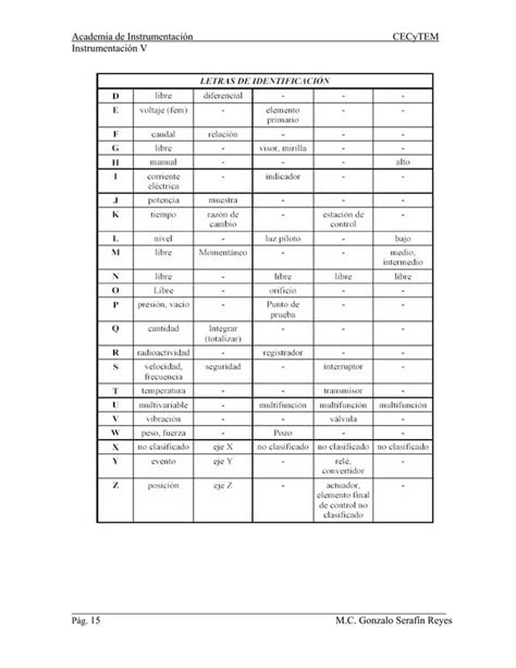 Curso De Instrumentacion PDF