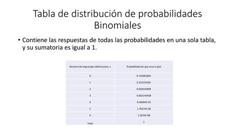 Tablas De Probabilidad Binomial Y Distri De Probab Acumulada