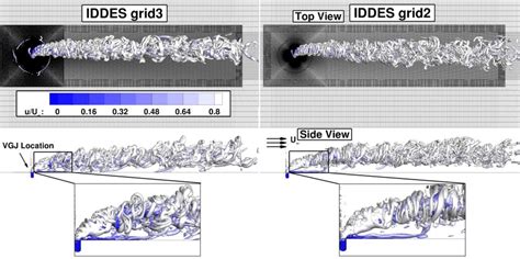 Iso Surface Of The Q Criterion Coloured By The Normalized Stream Wise