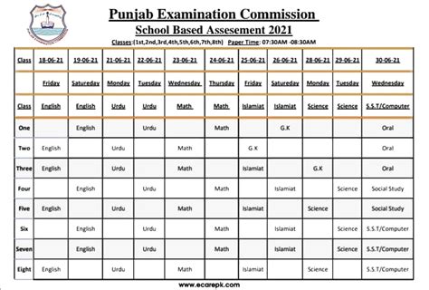 Pec Sba Papers Download 2021 Grade 1 To 8 Pec Examination 2021 Date Sheet