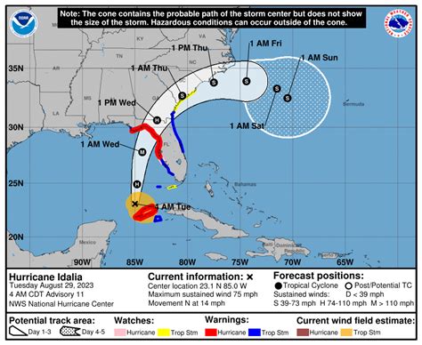 Storm Idalia Update As It Officially Becomes Hurricane And New Hot