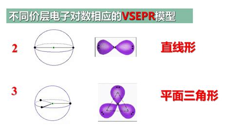 2 2 2分子的空间结构（价层电子对互斥模型） 课件 共27张ppt 2022 2023学年高二化学人教版（2019）选择性必修2 21世纪教育网 二一教育