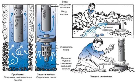 Желонка своими руками: чертежи и фото