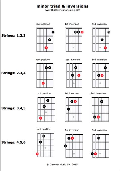 Chord Inversions Guitar Chart Sheet And Chords Collection