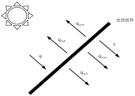 一种计算光伏组件实时工作温度的方法与流程2